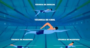 Técnica de nado de estilos en el aprendizaje de la técnica de crol en triatlón técnica de nado estilos en el perfeccionamiento de la técnica de nado crol en triatlón
