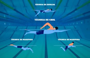 Técnica de nado de estilos en el aprendizaje de la técnica de crol en triatlón técnica de nado estilos en el perfeccionamiento de la técnica de nado crol en triatlón