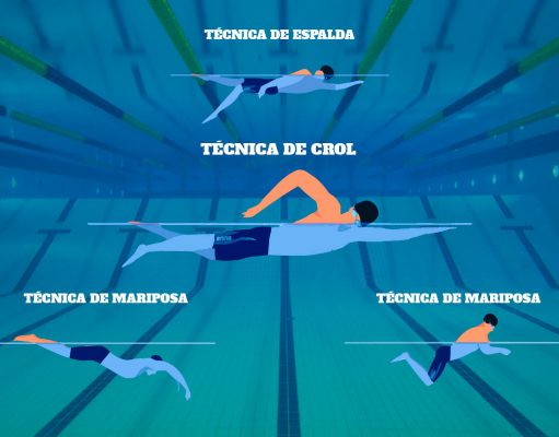 Técnica de nado de estilos en el aprendizaje de la técnica de crol en triatlón técnica de nado estilos en el perfeccionamiento de la técnica de nado crol en triatlón