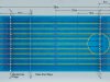 Evaluación de la técnica de brazada de crol: frecuencia, longitud y SWOF técnica de brazada de crol longitud de brazada frecuencia de brazada y swolf